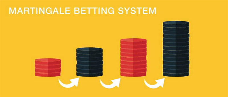 Martingale-Betting-Strategie